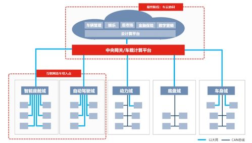 數字化浪潮之巔 京東物聯網技術的深度思考與創新實踐