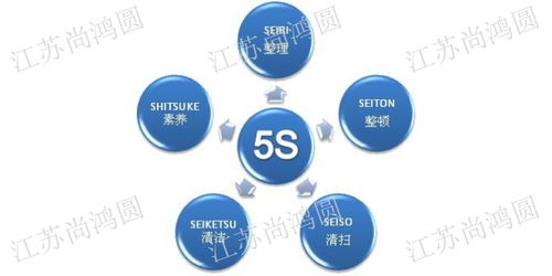 江蘇尚鴻圓企業管理咨詢 一站式專業服務，助力企業合規與發展