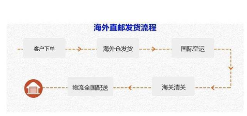 美國(guó)DH官網(wǎng)是哪個(gè)？效果怎么樣？【消費(fèi)真相揭秘】