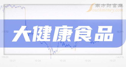 2024年大健康食品上市公司盤(pán)點(diǎn)與健康咨詢服務(wù)新趨勢(shì)
